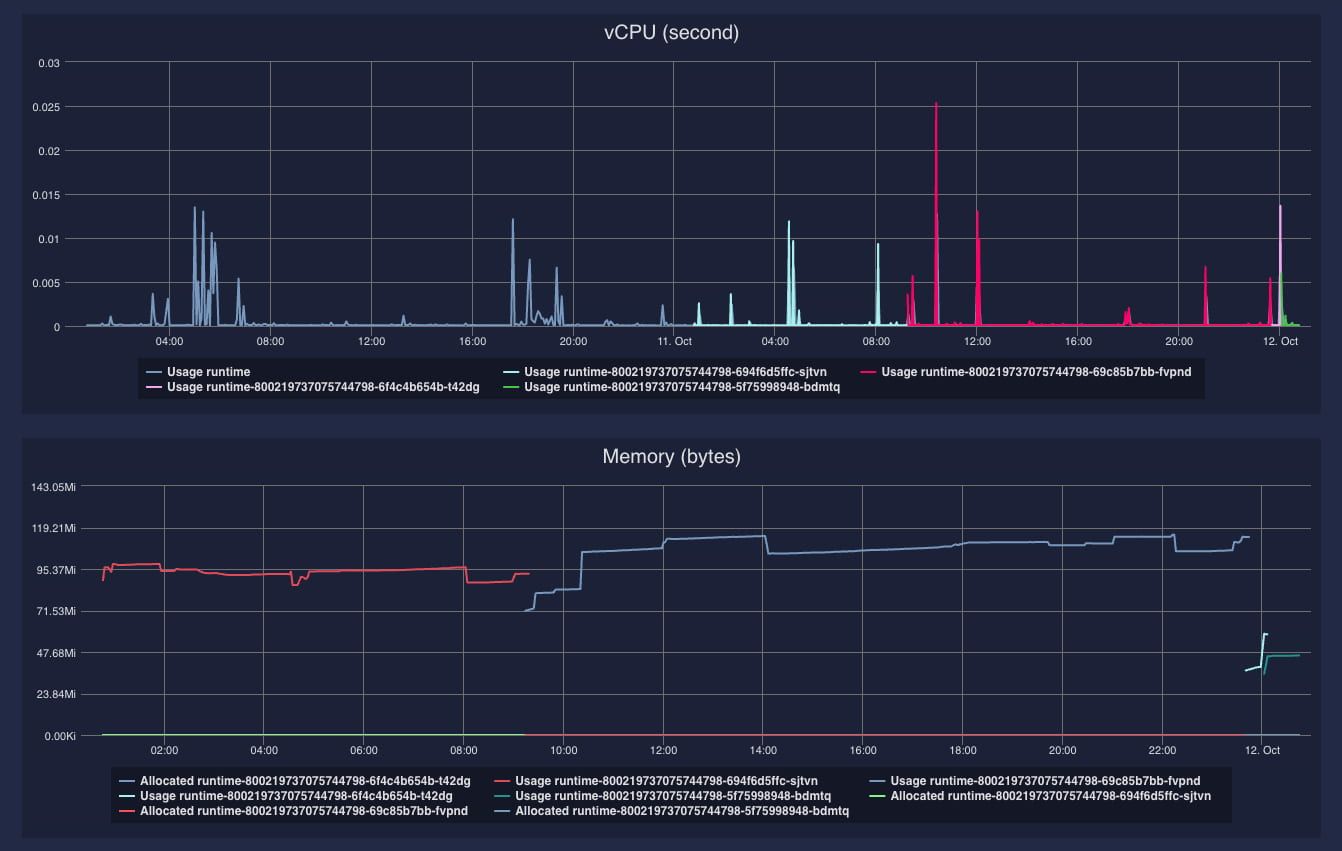 Deploys.app usage