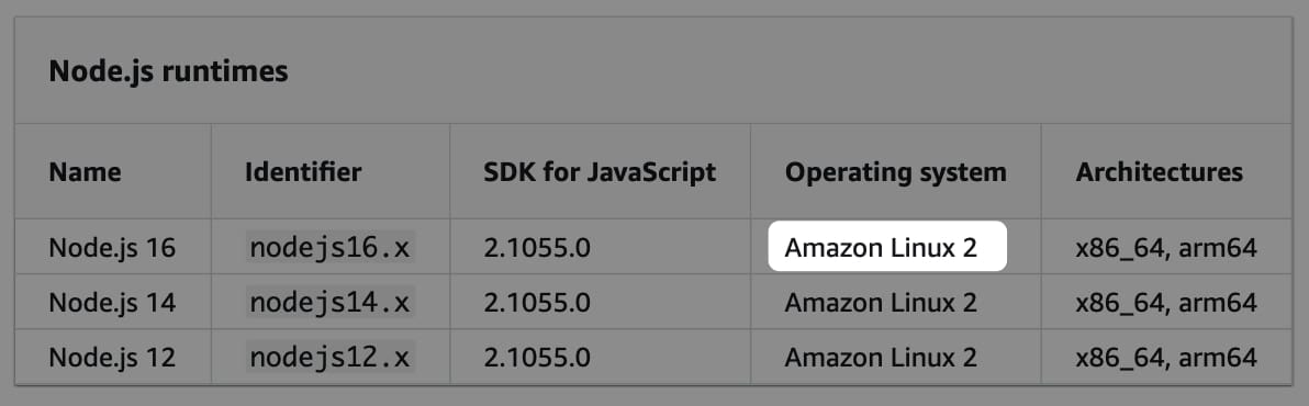 Lambda runtimes