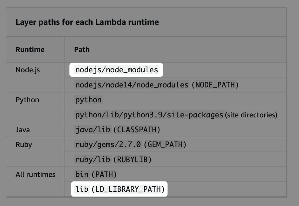 Lambda layer structure