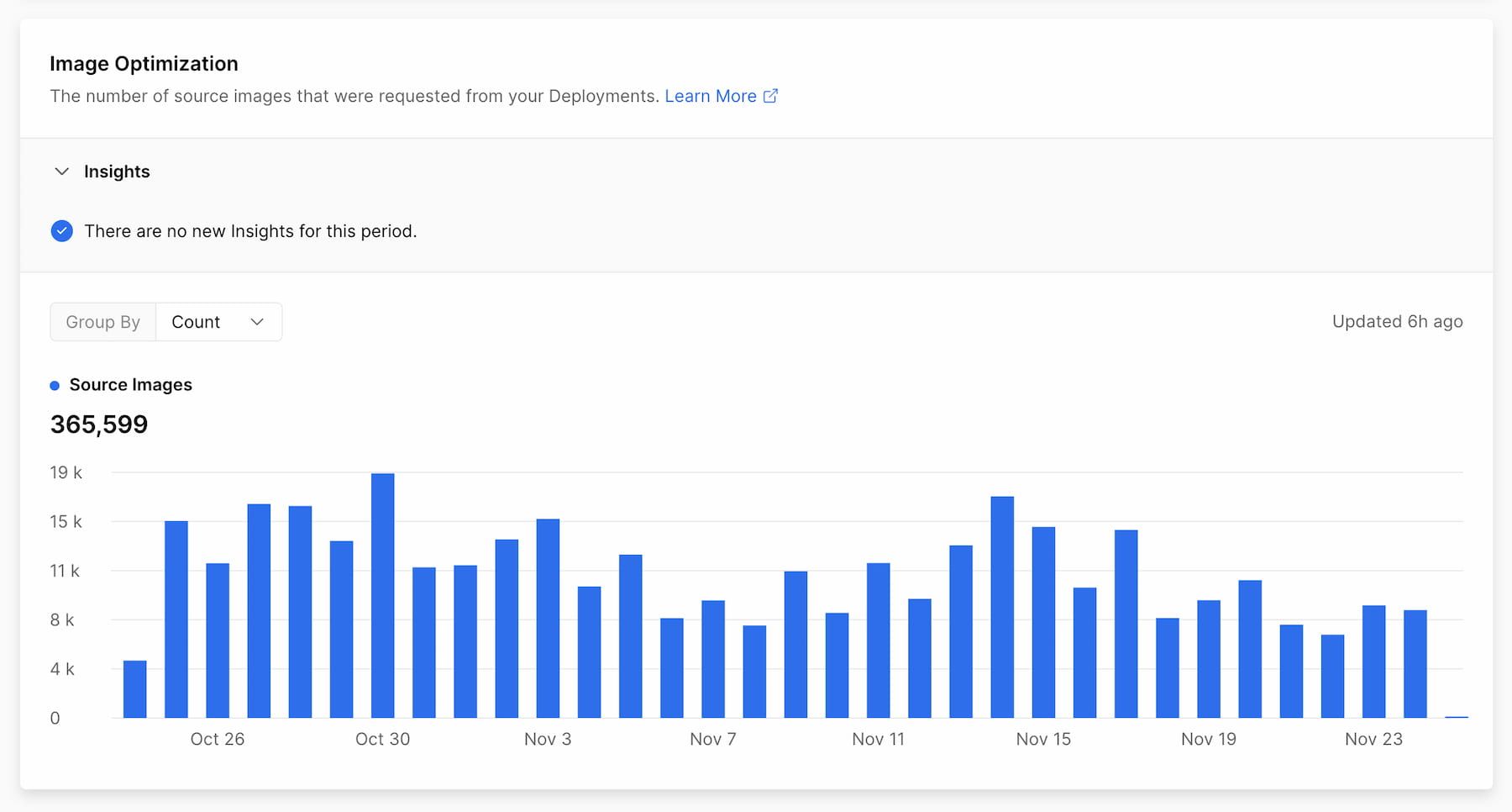 Image Optimization usage